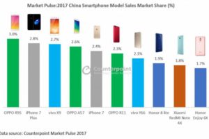 china smartphone market
